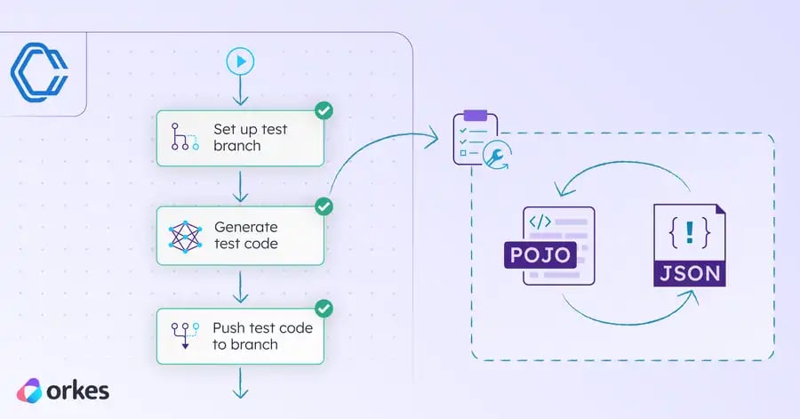 Automating-Serialization_Blog_banner