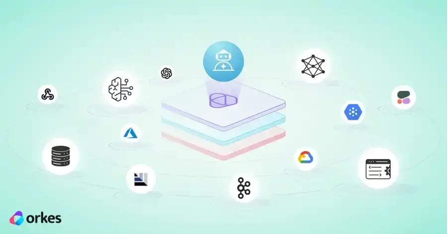 why orchestration is key for